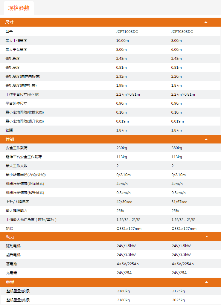 貴州升降平臺JCPT1008DC/JCPT0808DC規(guī)格參數(shù)