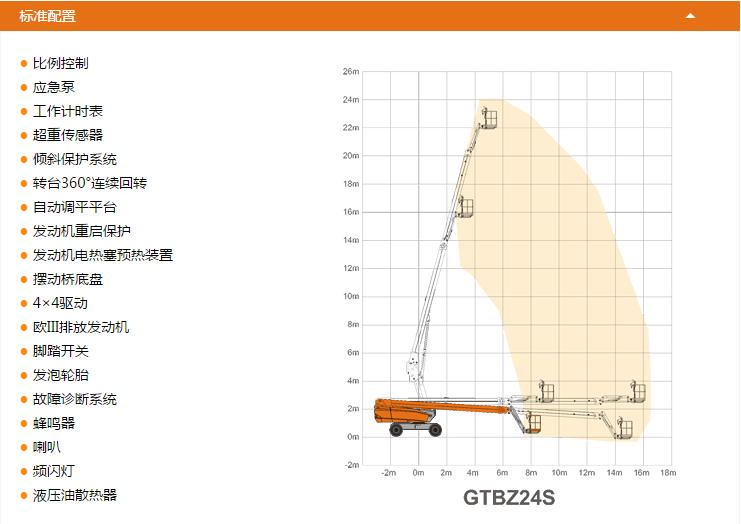 貴州升降平臺(tái)GTBZ24S配置