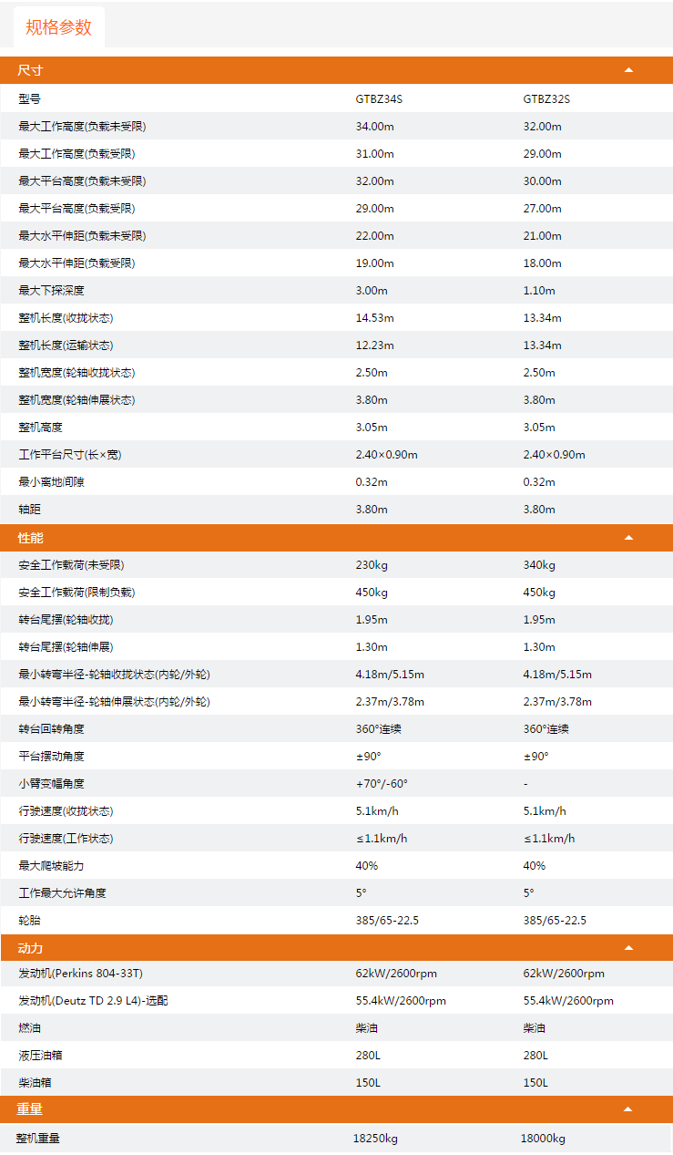 重慶升降平臺GTBZ34S/GTBZ32S規(guī)格參數(shù)