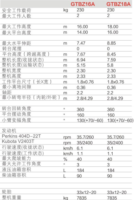 安徽升降平臺(tái)GTBZ16A/GTBZ18A規(guī)格參數(shù)