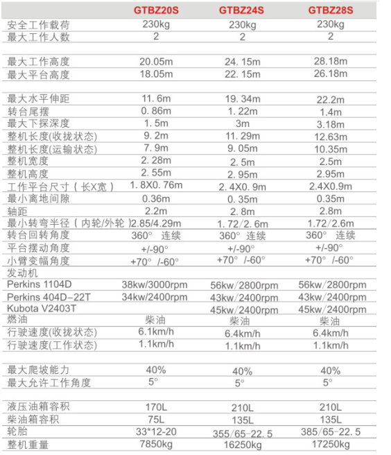 重慶安徽安徽安徽升降機(jī)租賃